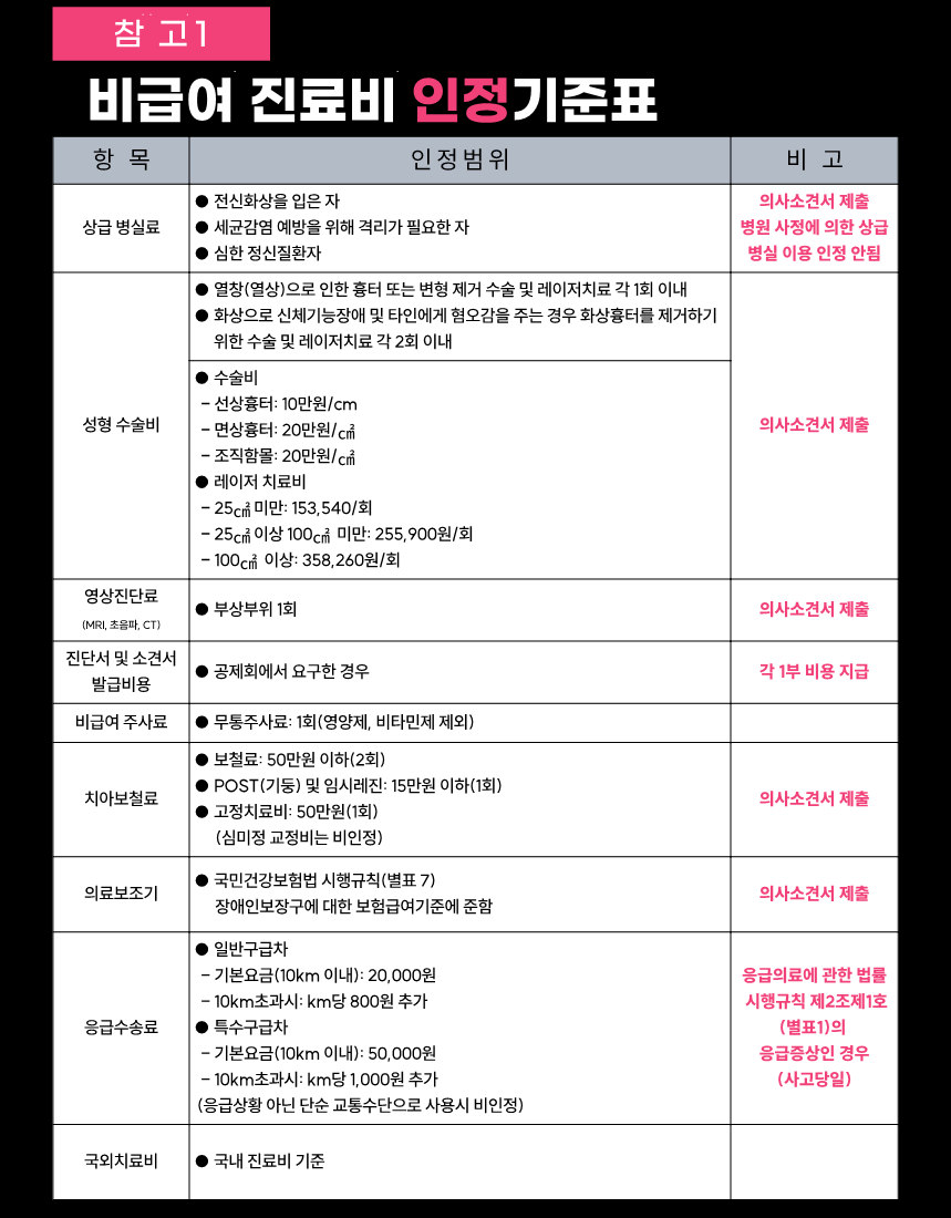 경상남도교육청 안전총괄과_[붙임] 공제급여 청구제도 안내_2.png